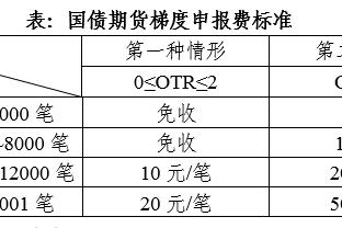 多面手！B席加盟曼城以来踢过7个位置，中前卫时间最多